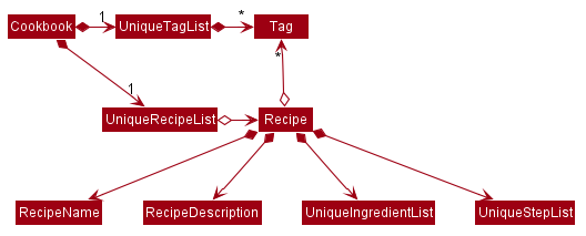 BetterModelClassDiagram