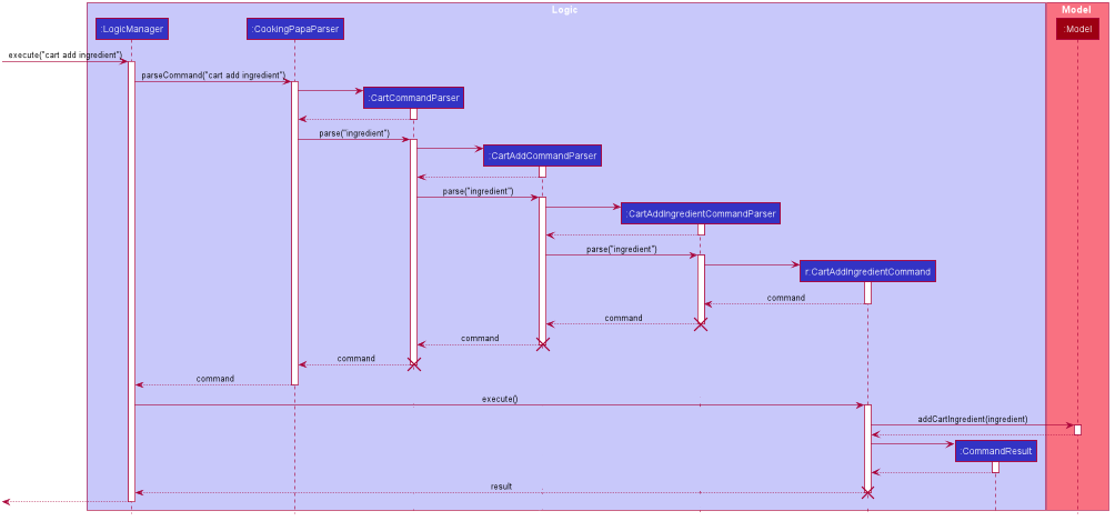 CartAddIngredientSequenceDiagram