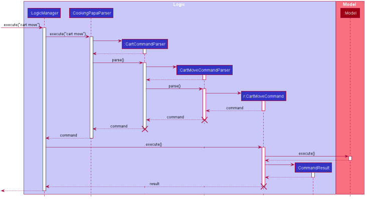 CartMoveSequenceDiagram