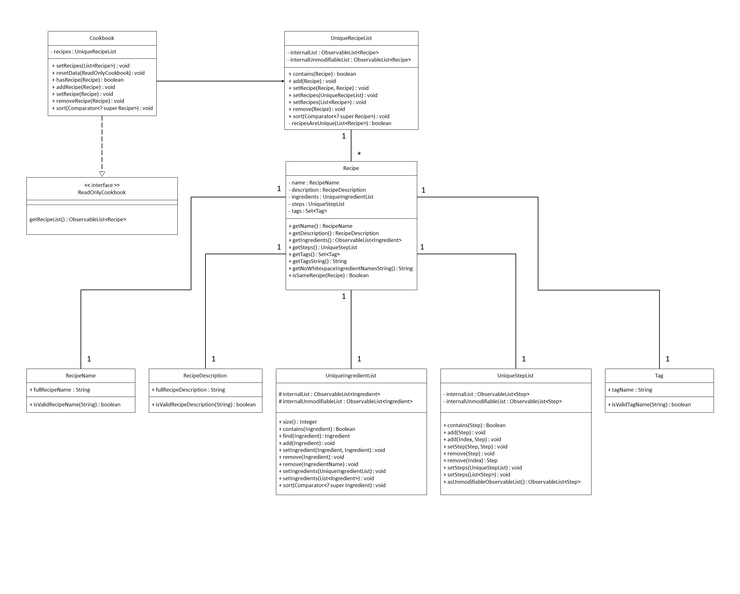 CookbookClassDiagram