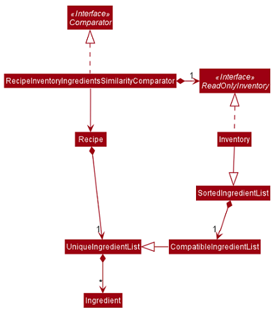 CookbookSearchByInventoryClassDiagram