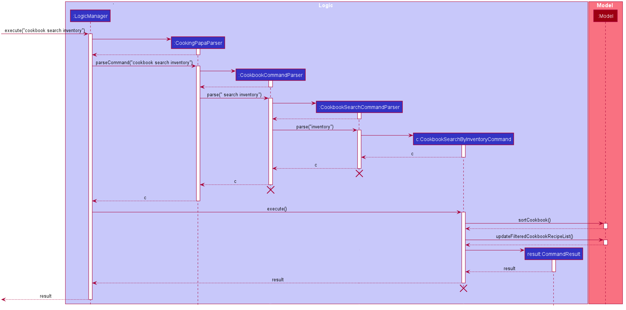 CookbookSearchByInventorySequenceDiagram