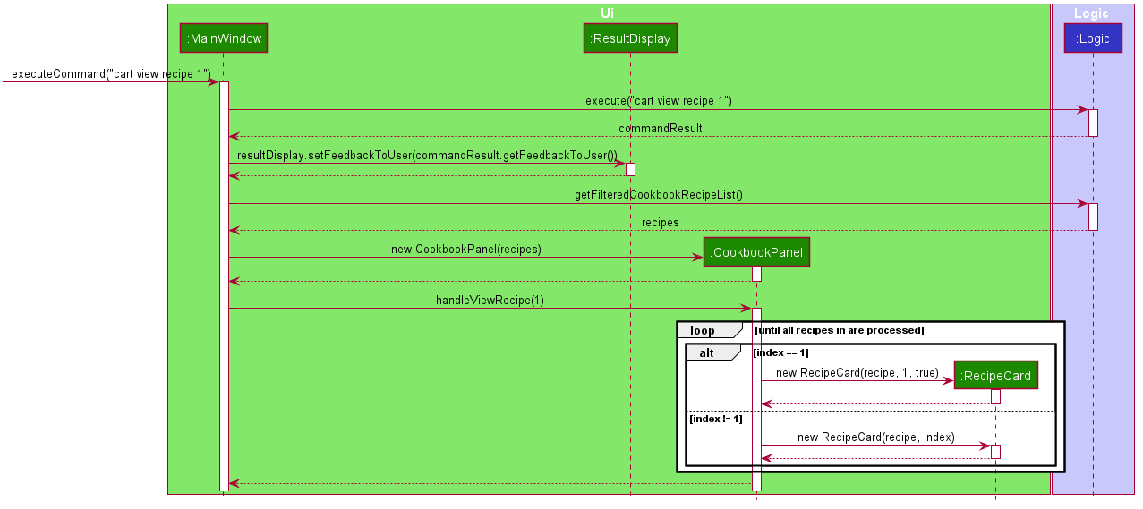 CookbookViewSequenceDiagram2