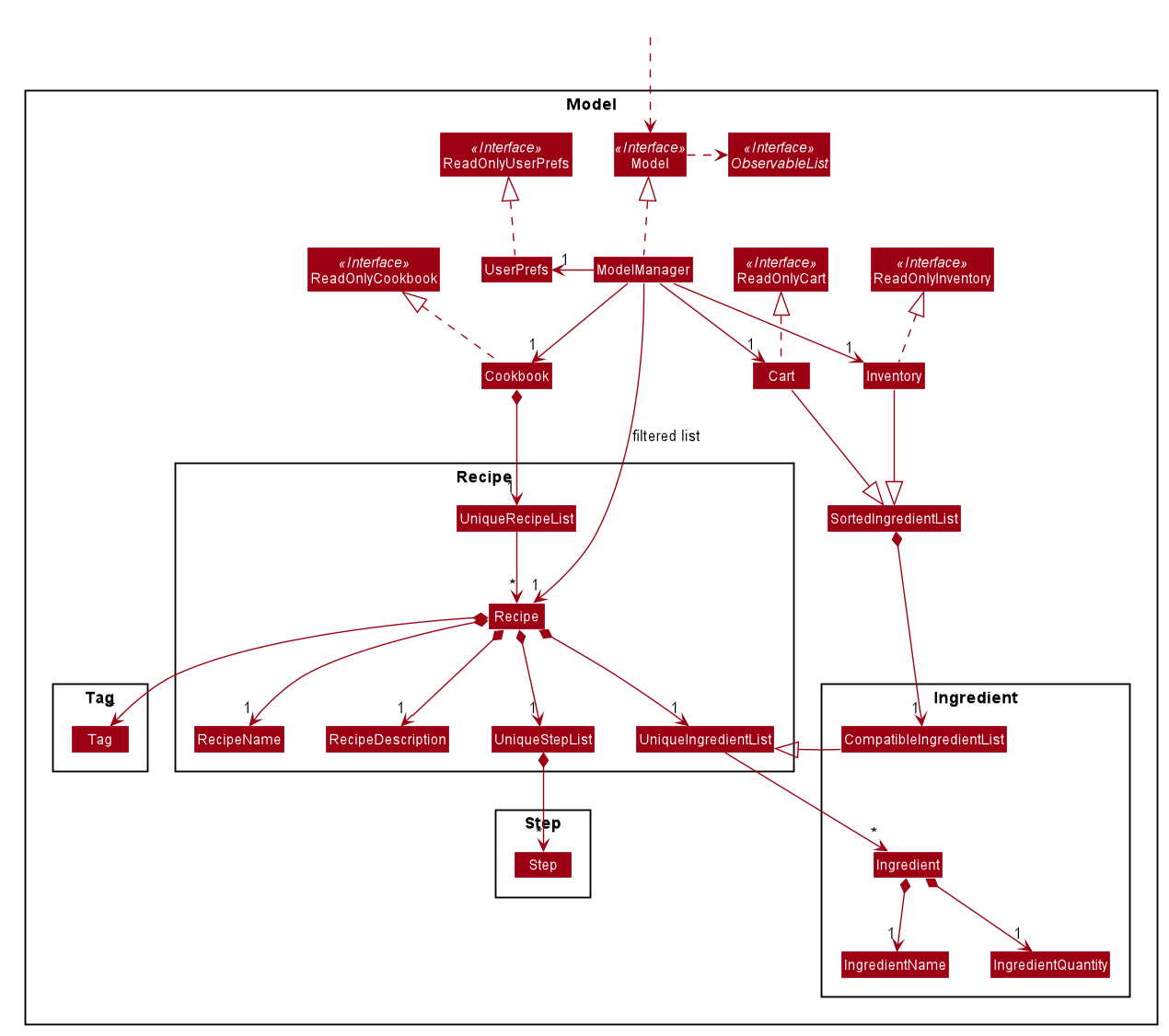 ModelClassDiagram